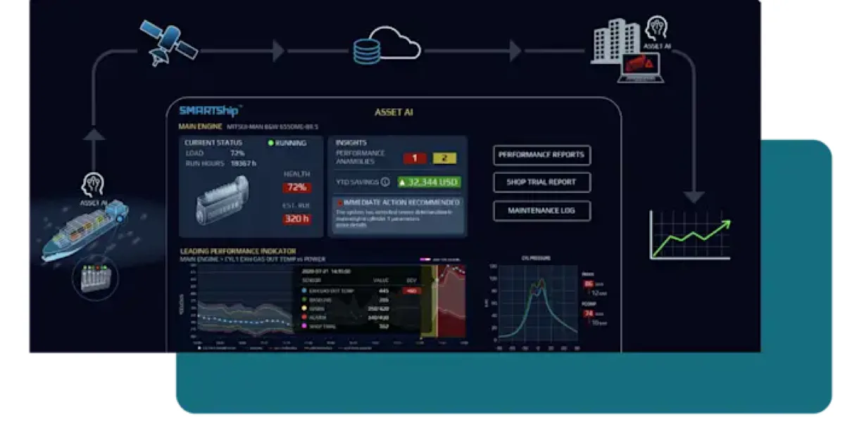 Smart Ship screenshot